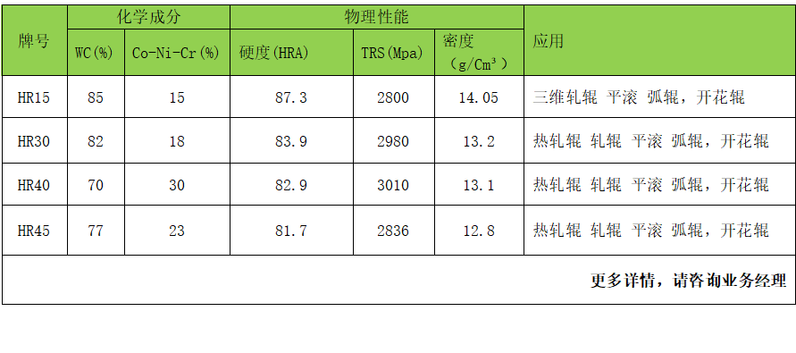 carbide roller grade