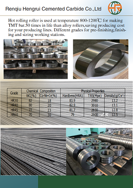 Analysis of the precautions for the use of cemented carbide parts roller rings